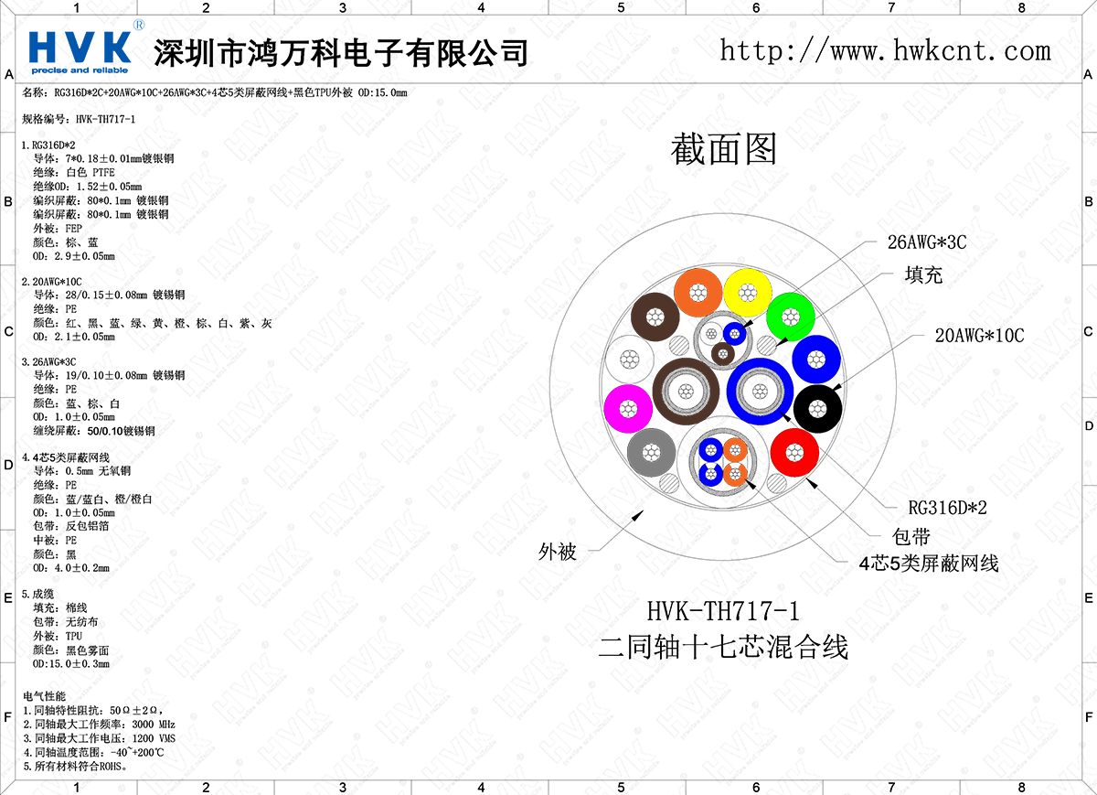HVK-TH717-1（2同軸17芯特殊混合線）.png
