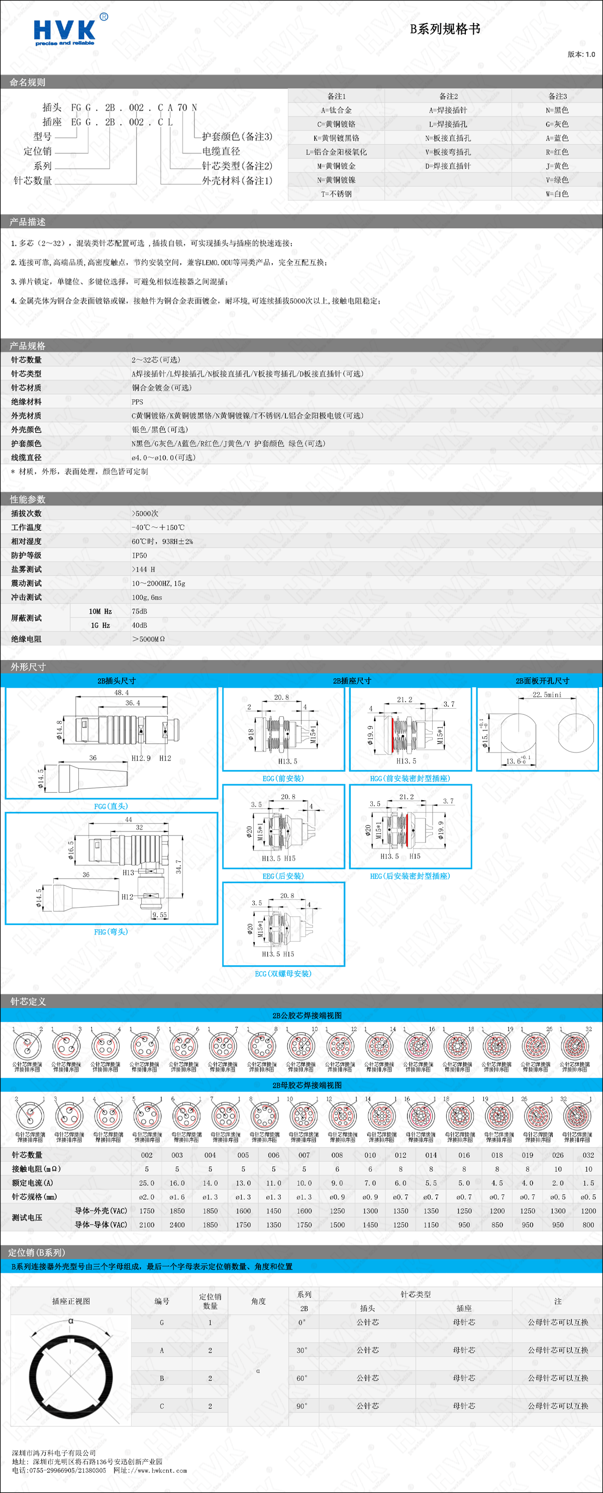 2B 規(guī)格書.png